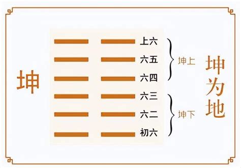 坤卦命|2. 坤卦 (坤為地) 